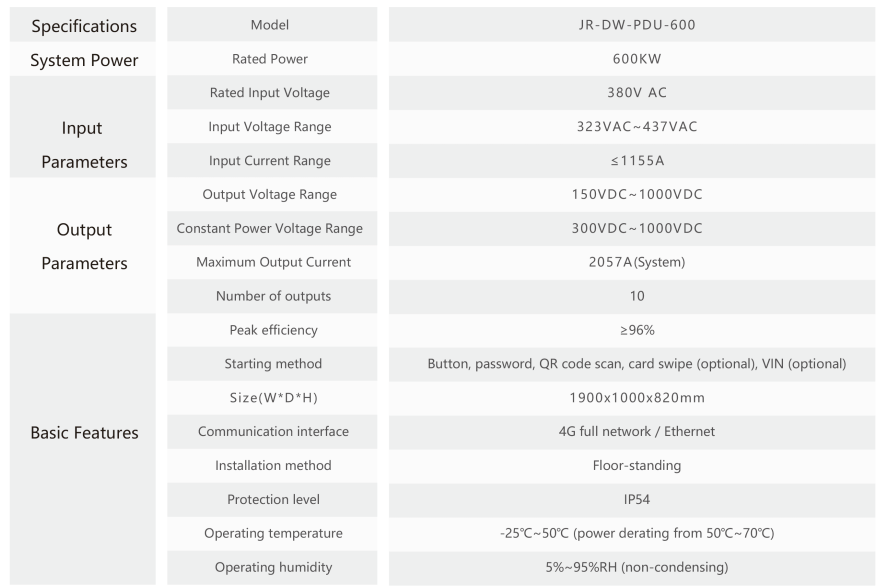 600KW Horizontal fully flexible split-type DC charger.png