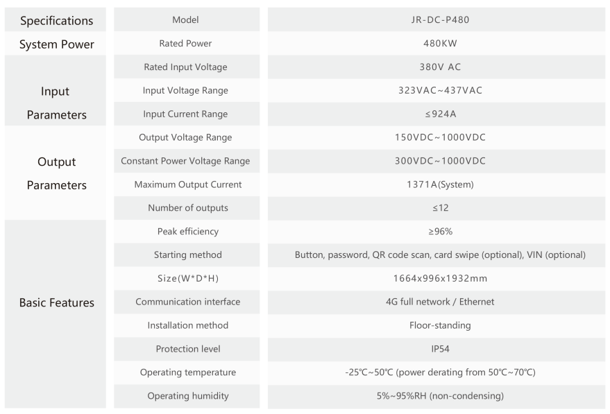 480kw Modular Full-Flex DC Charger.png