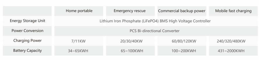 7kw portable storage and charging integrated machine.png
