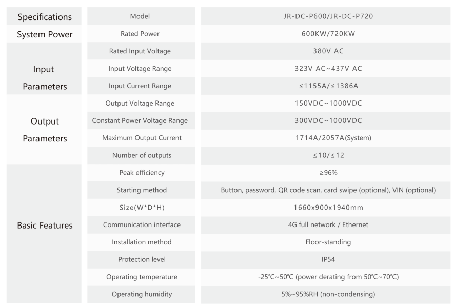 600kw Modular Full-Flex DC Charger.png