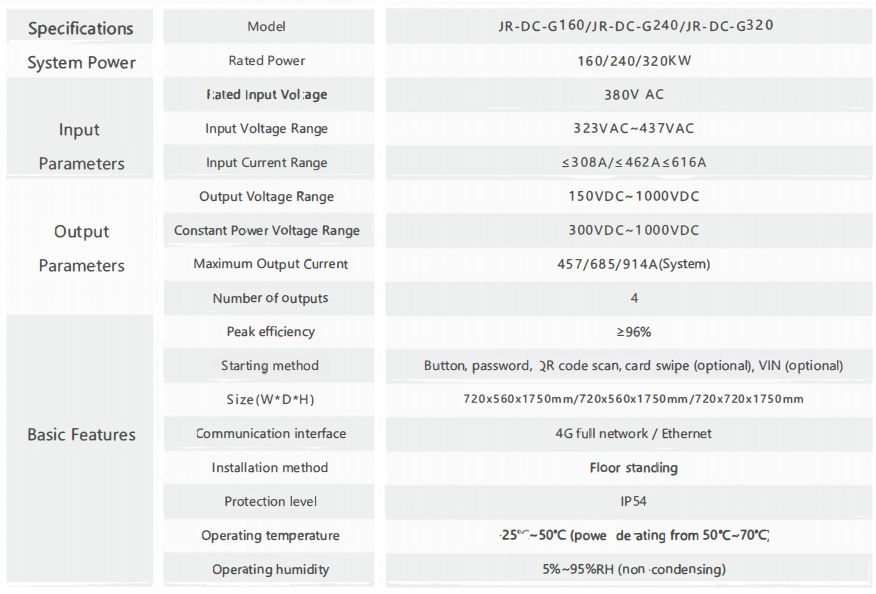 320kw EV DC Charging intergrated machine (Four connectors).png