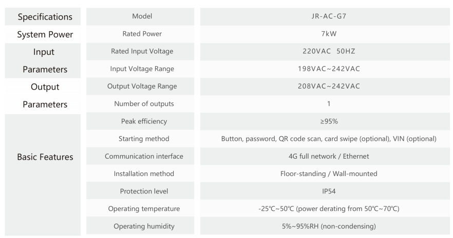7kw EV AC Charger Single Connector.png