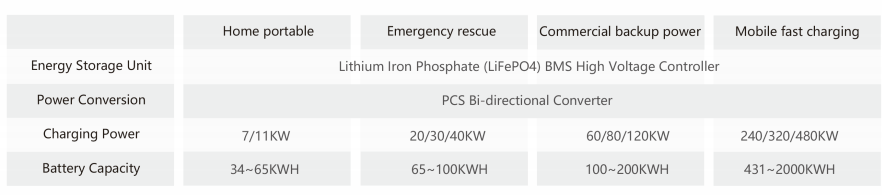11kw portable storage and charging integrated machine.png