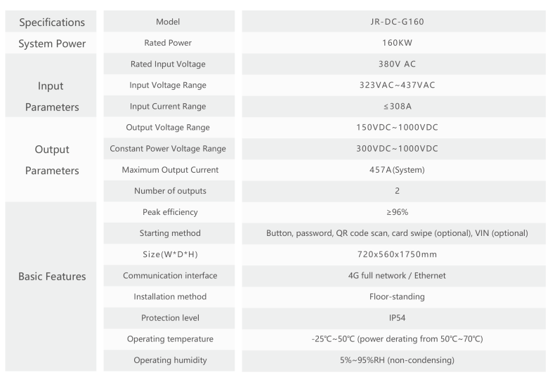 160kw EV DC Charging intergrated machine(Advertising).png