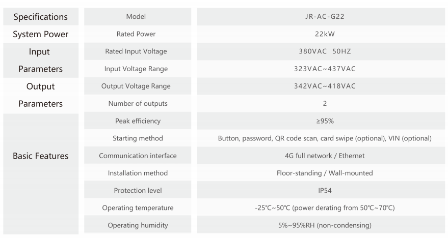 22kw EV AC Charger Dual-Connector.png