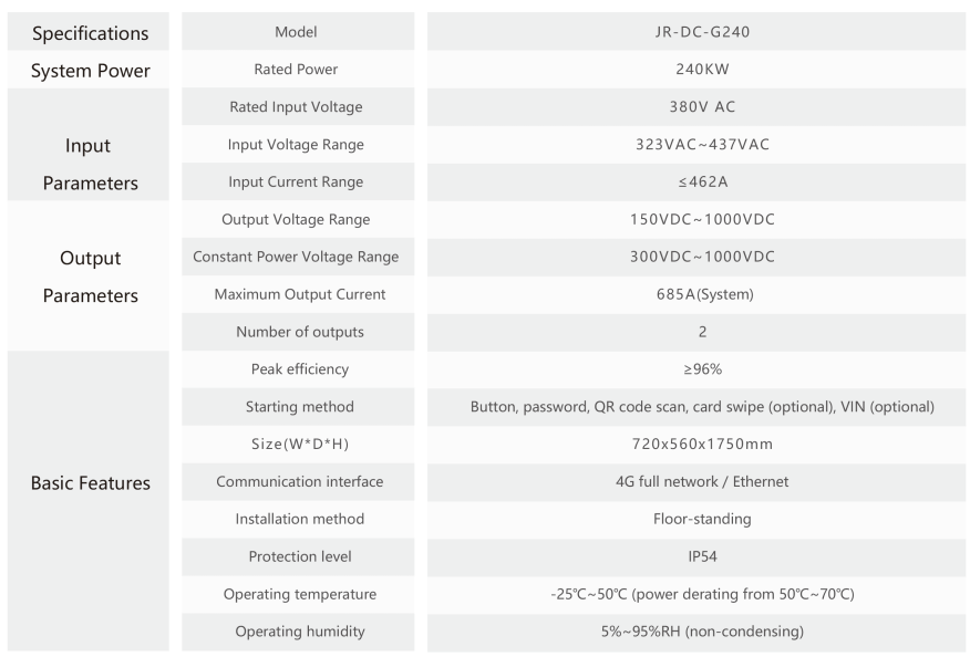 240kw EV DC Charging intergrated machine (Integrated Dual-connector).png