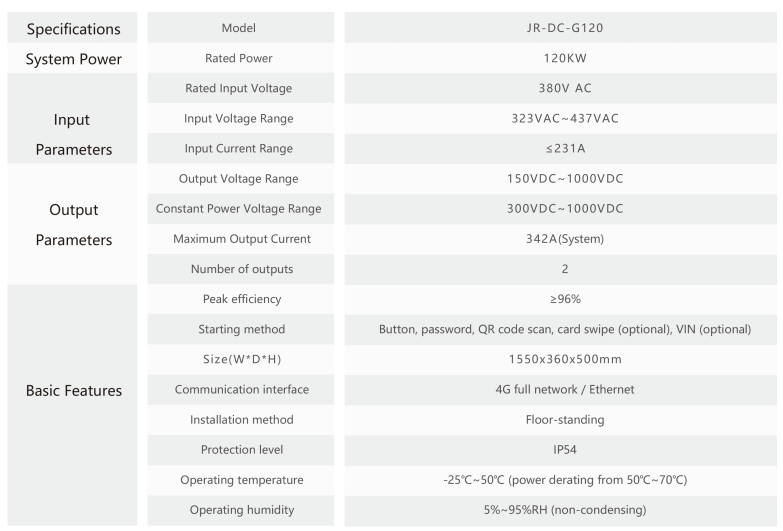 120kw EV DC Charging intergrated machine(Compact).png