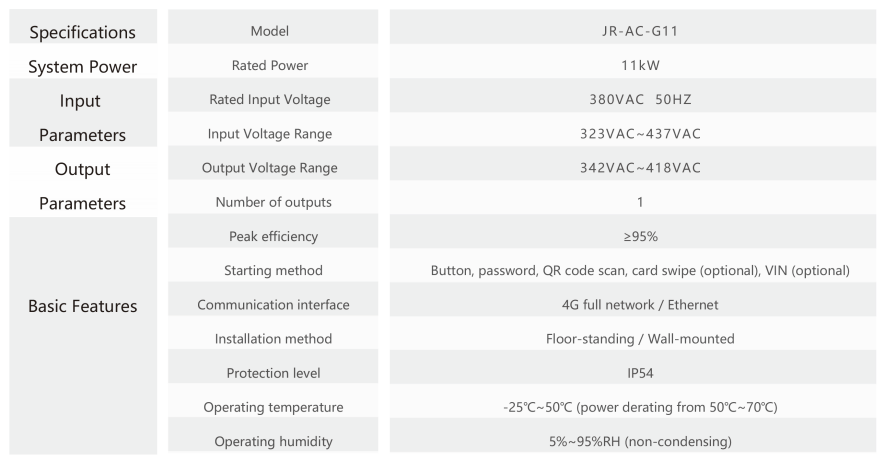 11kw EV AC Charger Single Connector.png