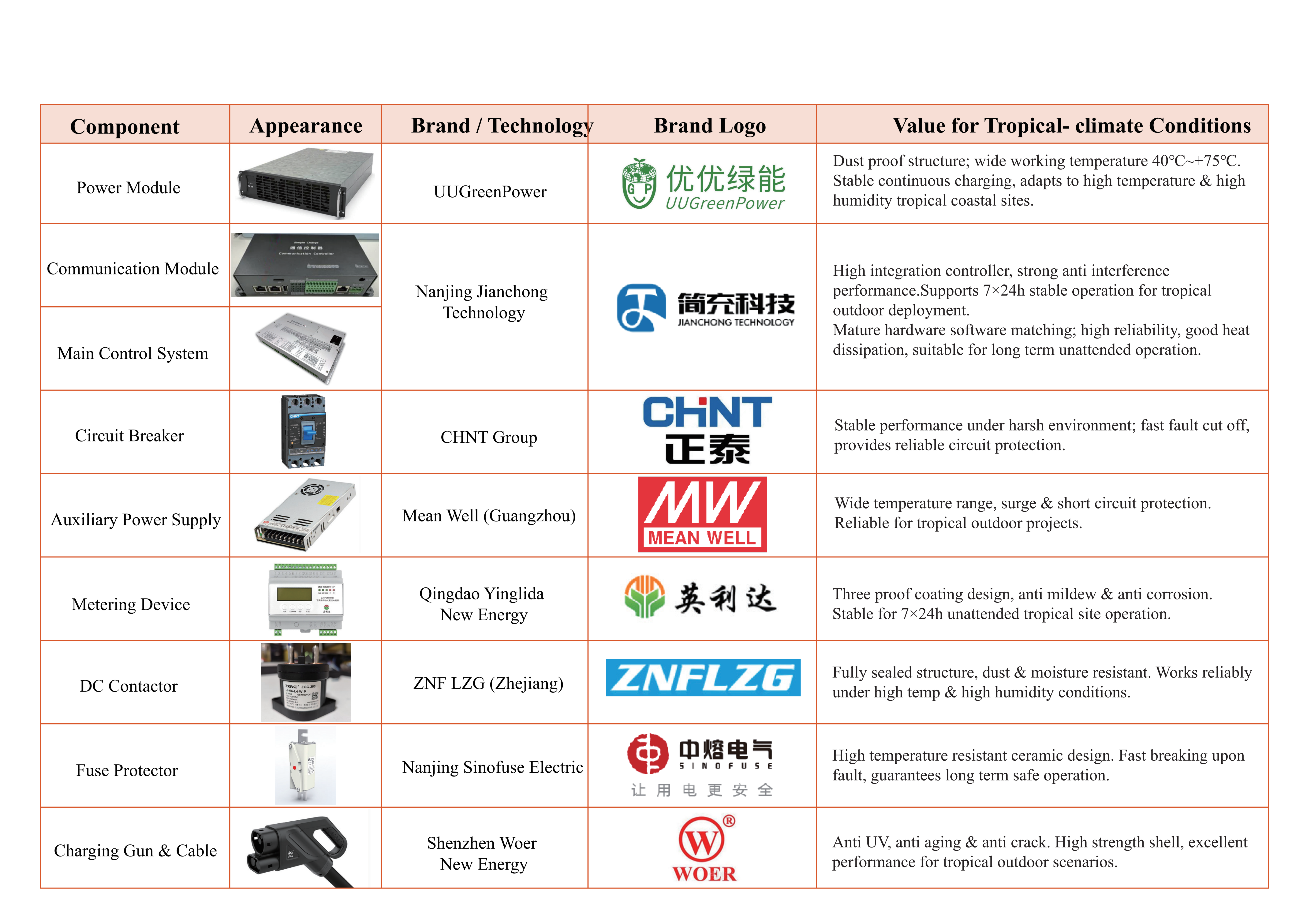 广告屏充电桩画册-去页面_11.png